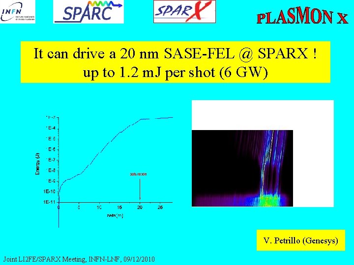 It can drive a 20 nm SASE-FEL @ SPARX ! up to 1. 2