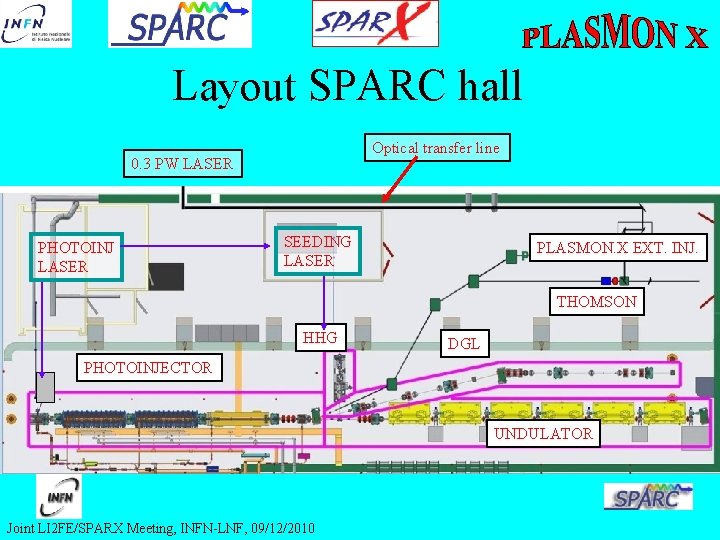 Layout SPARC hall Optical transfer line 0. 3 PW LASER PHOTOINJ LASER SEEDING LASER