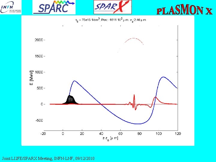 Simulazione 2 Joint LI 2 FE/SPARX Meeting, INFN-LNF, 09/12/2010 