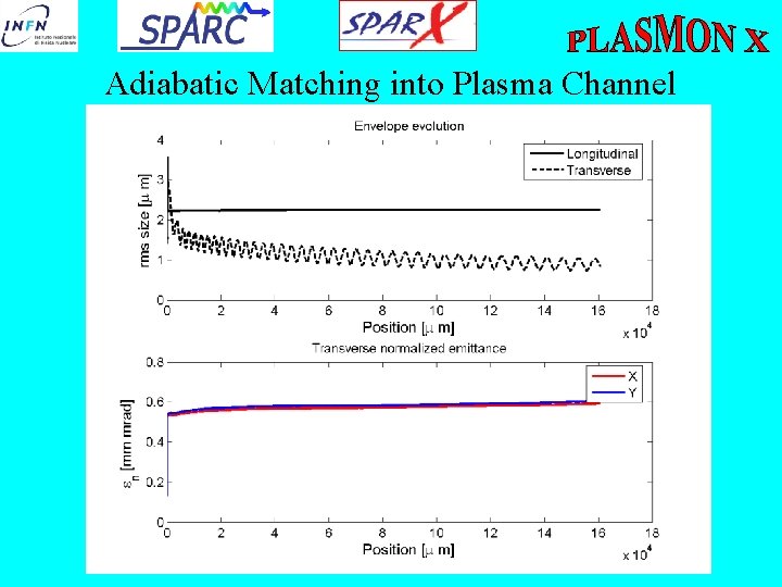 Adiabatic Matching into Plasma Channel 