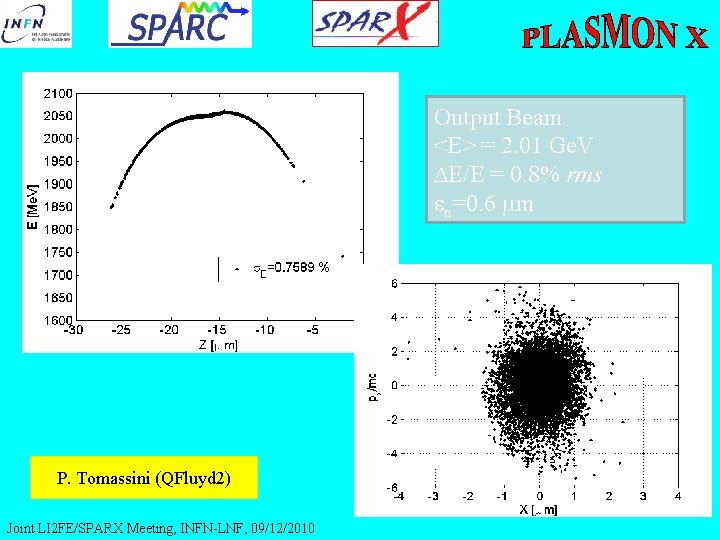 Output Beam <E> = 2. 01 Ge. V DE/E = 0. 8% rms en=0.