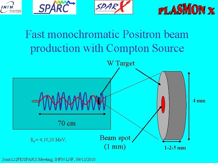 Fast monochromatic Positron beam production with Compton Source W Target 4 mm 70 cm