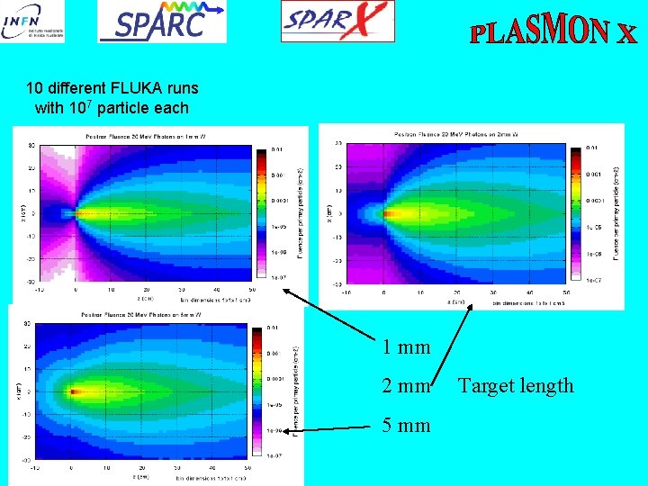 10 different FLUKA runs with 107 particle each 1 mm 2 mm 5 mm