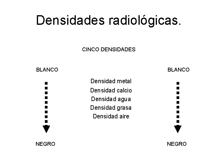 Densidades radiológicas. CINCO DENSIDADES BLANCO Densidad metal Densidad calcio Densidad agua Densidad grasa Densidad