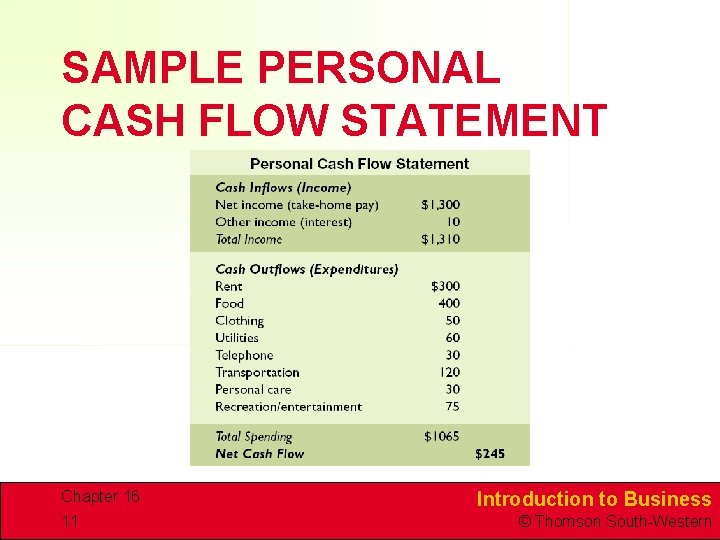 SAMPLE PERSONAL CASH FLOW STATEMENT Chapter 16 11 Introduction to Business © Thomson South-Western