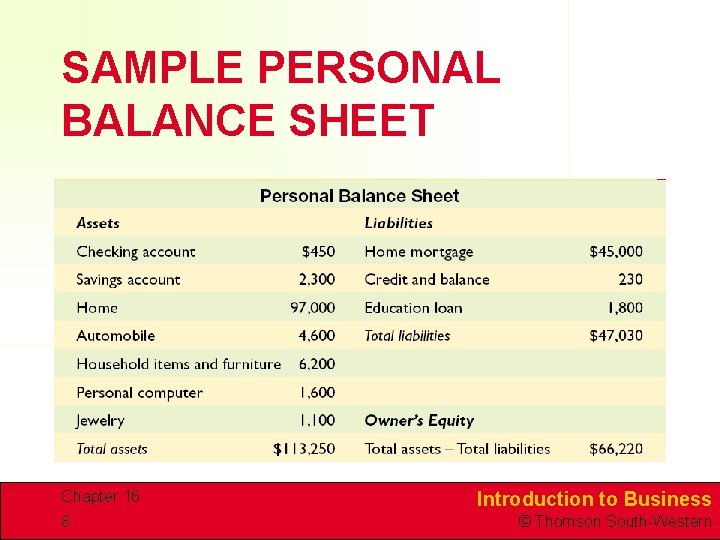 SAMPLE PERSONAL BALANCE SHEET Chapter 16 8 Introduction to Business © Thomson South-Western SAMPLE PERSONAL BALANCE SHEET Chapter 16 8 Introduction to Business © Thomson South-Western