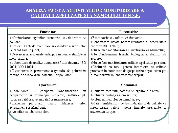 ANALIZA SWOT A ACTIVITATII DE MONITORIZARE A CALITATII APEI UZATE SI A NAMOLULUI DIN ANALIZA SWOT A ACTIVITATII DE MONITORIZARE A CALITATII APEI UZATE SI A NAMOLULUI DIN
