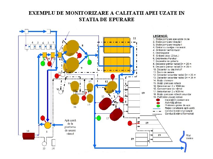 EXEMPLU DE MONITORIZARE A CALITATII APEI UZATE IN STATIA DE EPURARE 