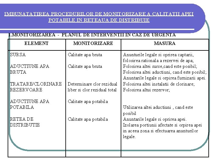 IMBUNATATIREA PROCEDURILOR DE MONITORIZARE A CALITATII APEI POTABILE IN RETEAUA DE DISTRIBUIE 1. MONITORIZAREA IMBUNATATIREA PROCEDURILOR DE MONITORIZARE A CALITATII APEI POTABILE IN RETEAUA DE DISTRIBUIE 1. MONITORIZAREA