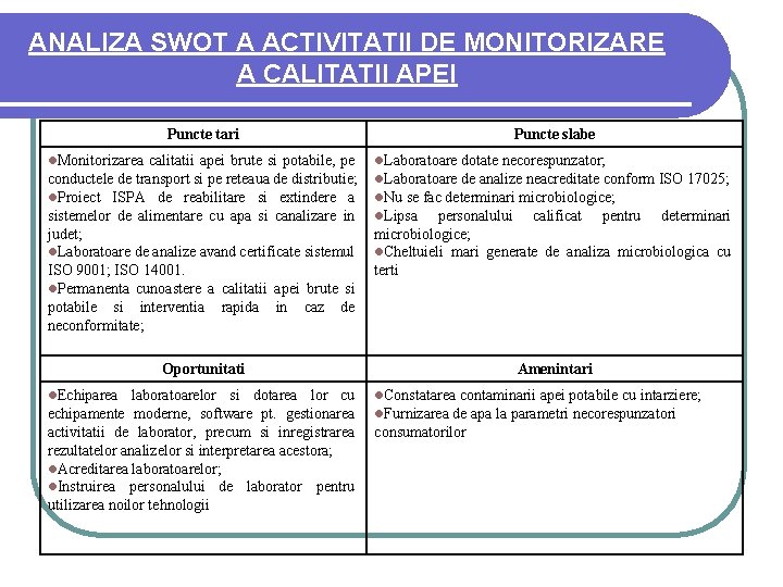 ANALIZA SWOT A ACTIVITATII DE MONITORIZARE A CALITATII APEI Puncte tari Puncte slabe l.