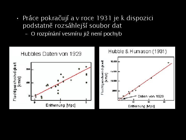  • Práce pokračují a v roce 1931 je k dispozici podstatně rozsáhlejší soubor