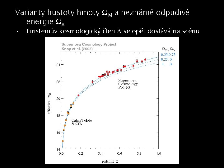 Varianty hustoty hmoty M a neznámé odpudivé energie • Einsteinův kosmologický člen se opět