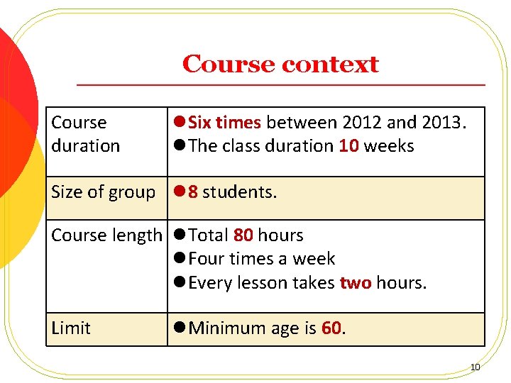 Course context Course duration l. Six times between 2012 and 2013. l. The class