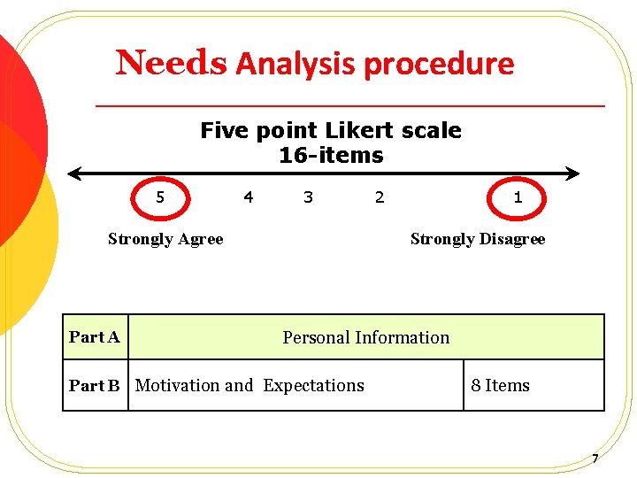 Needs Analysis procedure Five point Likert scale 16 -items 5 4 3 1 Strongly