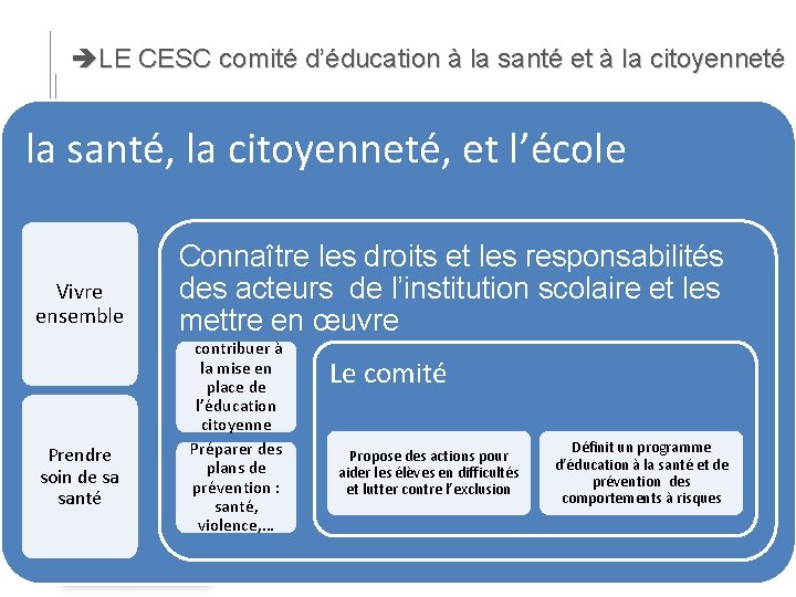  LE CESC comité d’éducation à la santé et à la citoyenneté la santé,