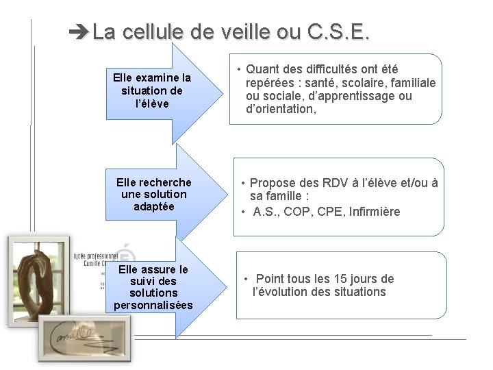  La cellule de veille ou C. S. E. Elle examine la situation de