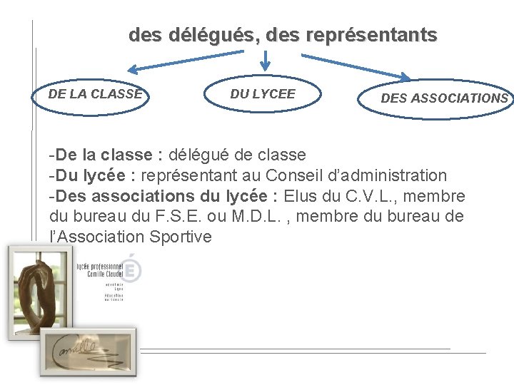 des délégués, des représentants DE LA CLASSE DU LYCEE DES ASSOCIATIONS -De la classe