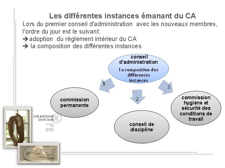 Les différentes instances émanant du CA Lors du premier conseil d'administration avec les nouveaux