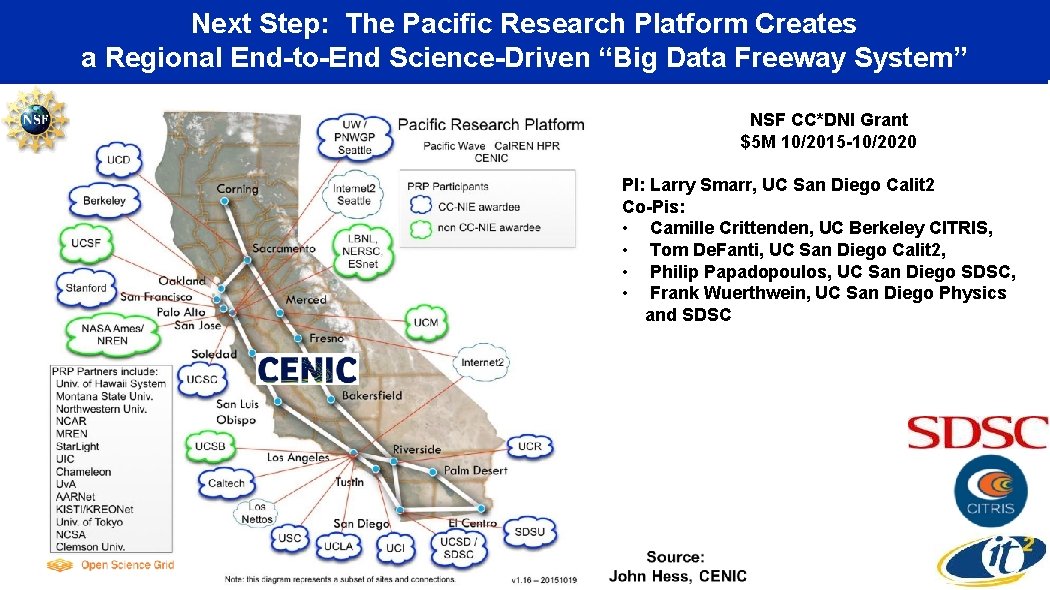 Next Step: The Pacific Research Platform Creates a Regional End-to-End Science-Driven “Big Data Freeway