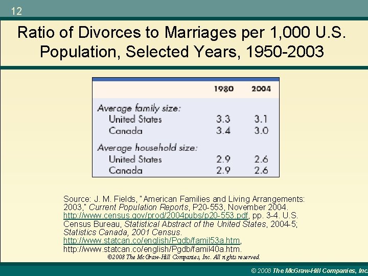 12 Ratio of Divorces to Marriages per 1, 000 U. S. Population, Selected Years,