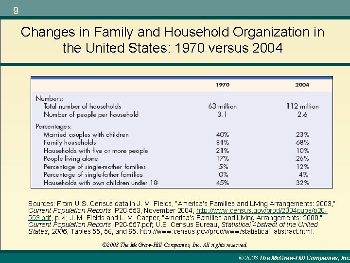 9 Changes in Family and Household Organization in the United States: 1970 versus 2004