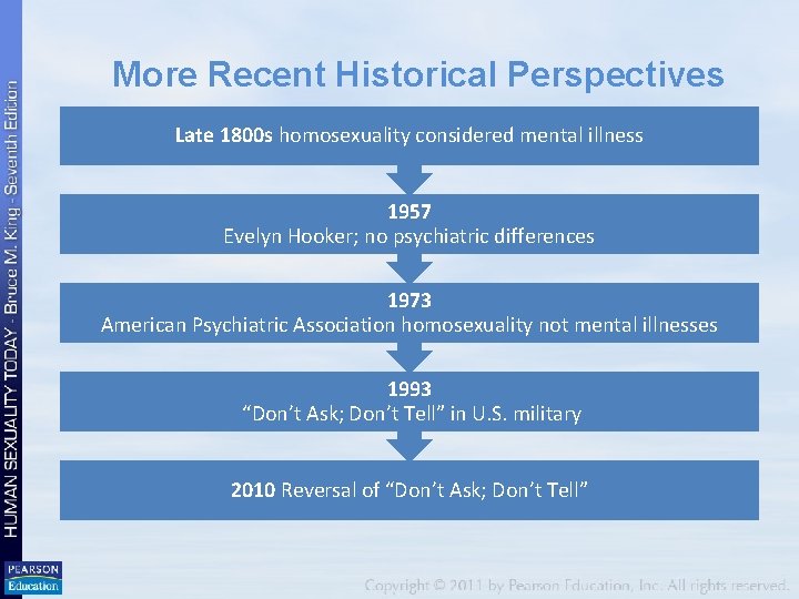 More Recent Historical Perspectives Late 1800 s homosexuality considered mental illness 1957 Evelyn Hooker;