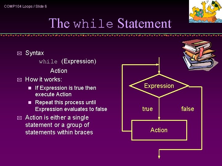 COMP 104 Loops / Slide 6 The while Statement * * Syntax while (Expression)