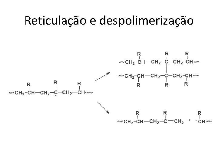 Reticulação e despolimerização 