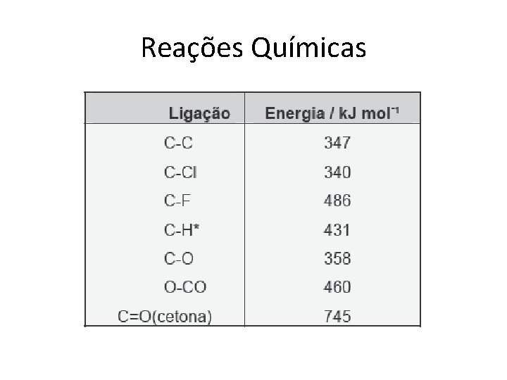 Reações Químicas 