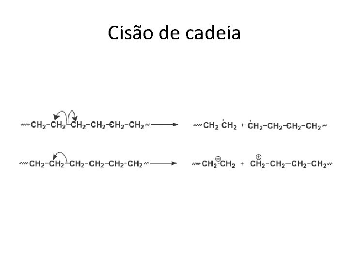 Cisão de cadeia 