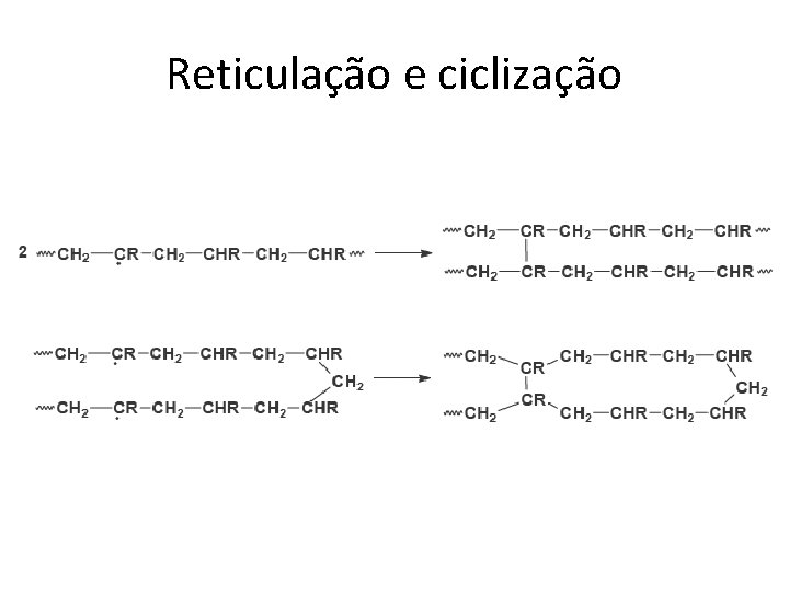 Reticulação e ciclização 