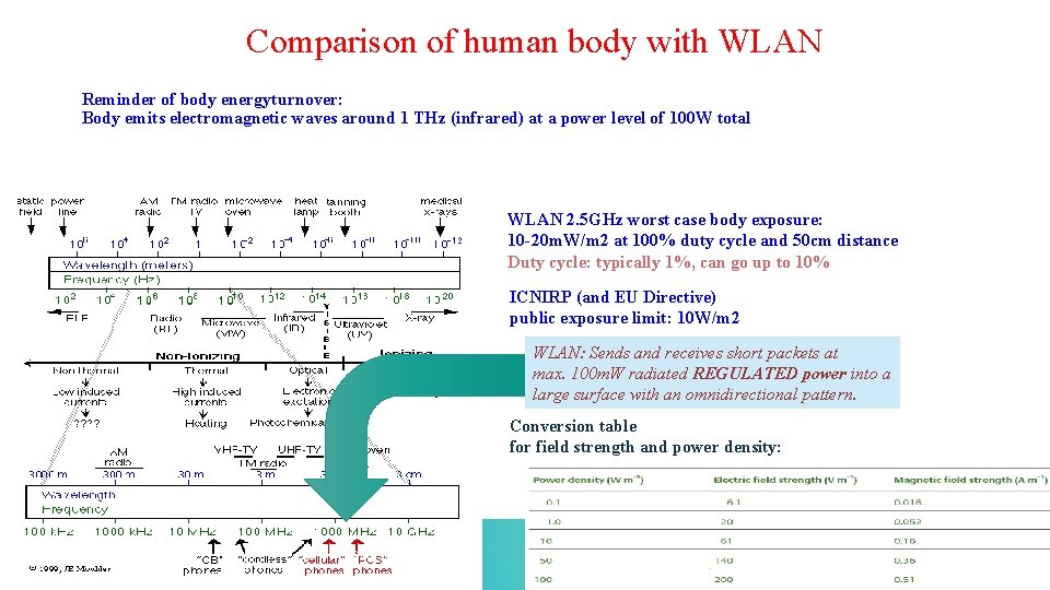 Comparison of human body with WLAN Reminder of body energyturnover: Body emits electromagnetic waves