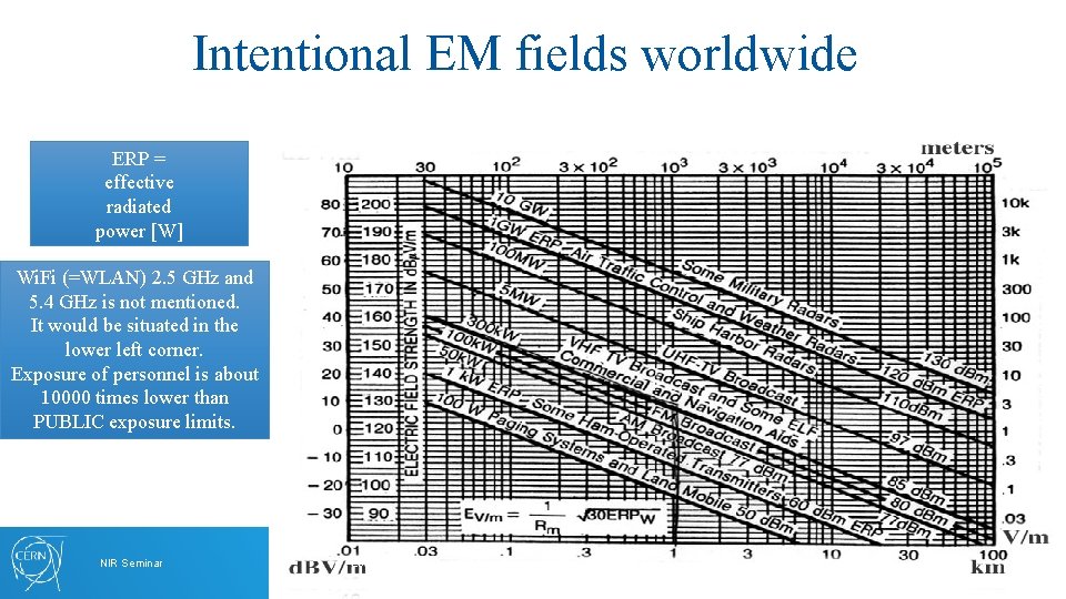 Intentional EM fields worldwide ERP = effective radiated power [W] Wi. Fi (=WLAN) 2.