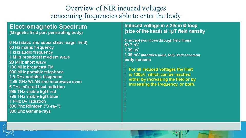 Overview of NIR induced voltages concerning frequencies able to enter the body Electromagnetic Spectrum