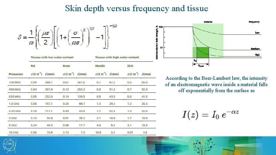 Skin depth versus frequency and tissue According to the Beer-Lambert law, the intensity of