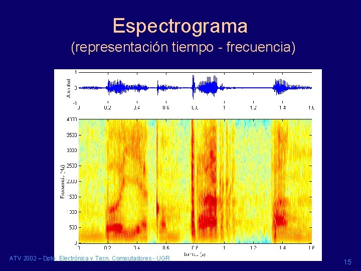 Espectrograma (representación tiempo - frecuencia) ATV 2002 – Dpto. Electrónica y Tecn. Computadores - Espectrograma (representación tiempo - frecuencia) ATV 2002 – Dpto. Electrónica y Tecn. Computadores -
