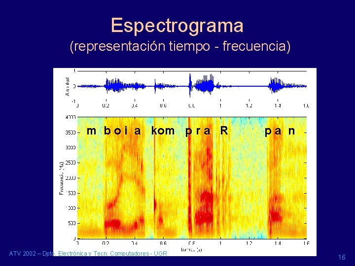 Espectrograma (representación tiempo - frecuencia) m b o i a kom p r a Espectrograma (representación tiempo - frecuencia) m b o i a kom p r a