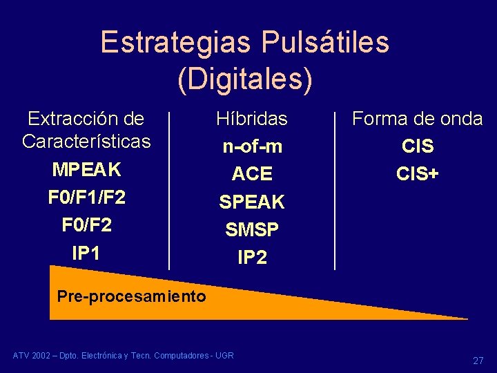 Estrategias Pulsátiles (Digitales) Extracción de Características MPEAK F 0/F 1/F 2 F 0/F 2 Estrategias Pulsátiles (Digitales) Extracción de Características MPEAK F 0/F 1/F 2 F 0/F 2
