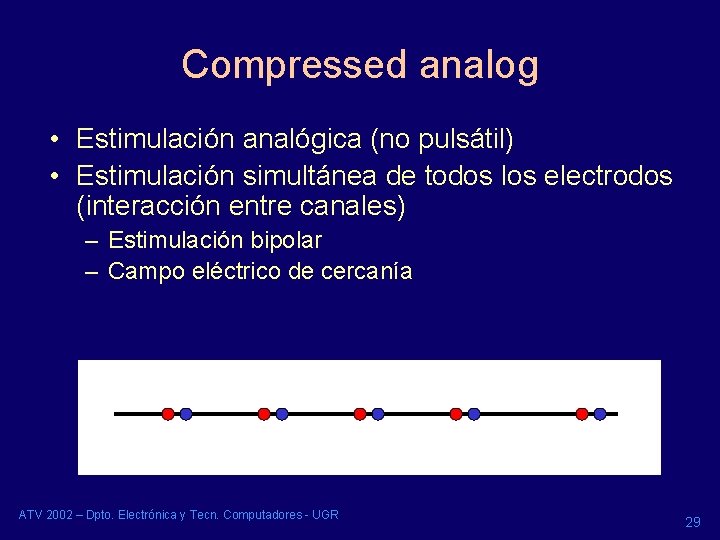 Compressed analog • Estimulación analógica (no pulsátil) • Estimulación simultánea de todos los electrodos Compressed analog • Estimulación analógica (no pulsátil) • Estimulación simultánea de todos los electrodos