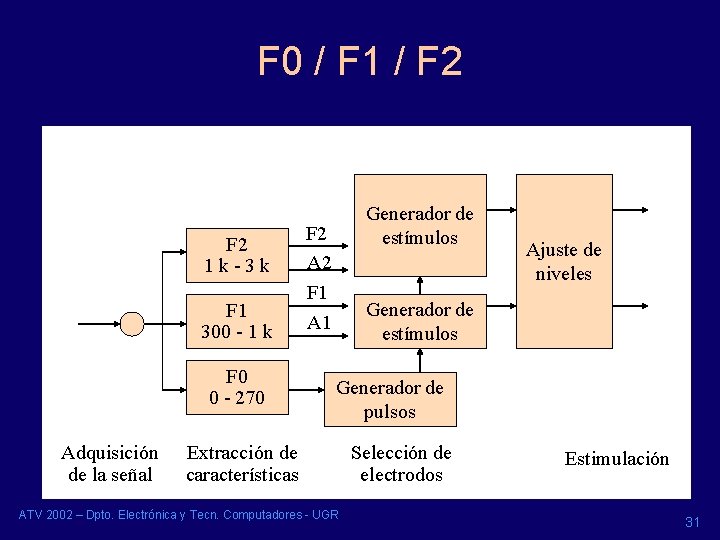 F 0 / F 1 / F 2 1 k-3 k F 1 300 F 0 / F 1 / F 2 1 k-3 k F 1 300