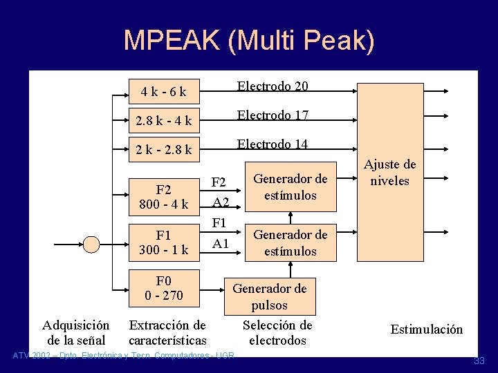 MPEAK (Multi Peak) 4 k-6 k Electrodo 20 2. 8 k - 4 k MPEAK (Multi Peak) 4 k-6 k Electrodo 20 2. 8 k - 4 k
