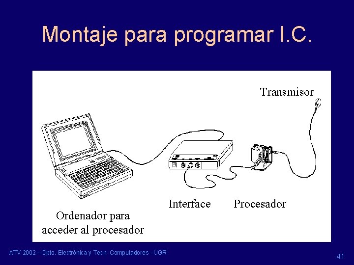 Montaje para programar I. C. Transmisor Ordenador para acceder al procesador ATV 2002 – Montaje para programar I. C. Transmisor Ordenador para acceder al procesador ATV 2002 –