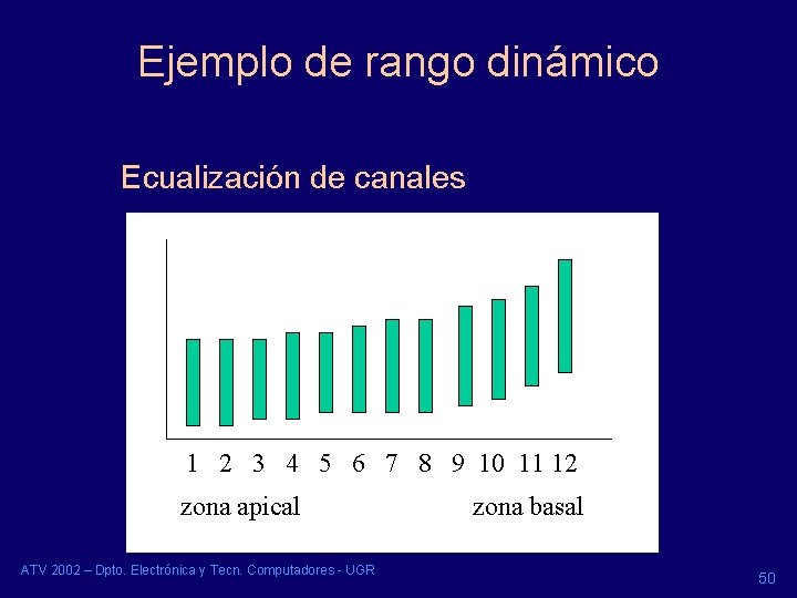 Ejemplo de rango dinámico Ecualización de canales 1 2 3 4 5 6 7 Ejemplo de rango dinámico Ecualización de canales 1 2 3 4 5 6 7