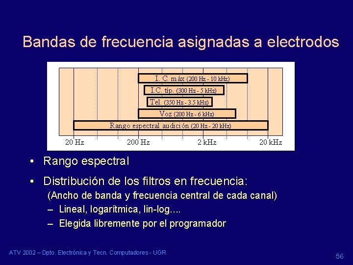 Bandas de frecuencia asignadas a electrodos I. C. máx (200 Hz - 10 k. Bandas de frecuencia asignadas a electrodos I. C. máx (200 Hz - 10 k.