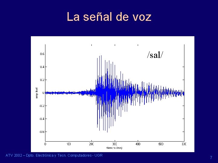 La señal de voz /sal/ ATV 2002 – Dpto. Electrónica y Tecn. Computadores - La señal de voz /sal/ ATV 2002 – Dpto. Electrónica y Tecn. Computadores -
