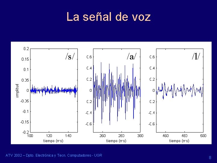 La señal de voz /s/ ATV 2002 – Dpto. Electrónica y Tecn. Computadores - La señal de voz /s/ ATV 2002 – Dpto. Electrónica y Tecn. Computadores -