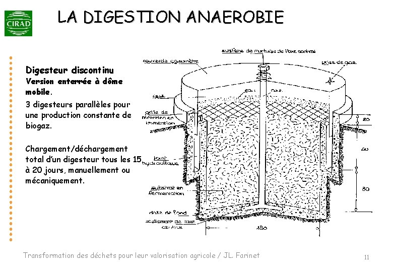 LA DIGESTION ANAEROBIE Digesteur discontinu Version enterrée à dôme mobile. 3 digesteurs parallèles pour