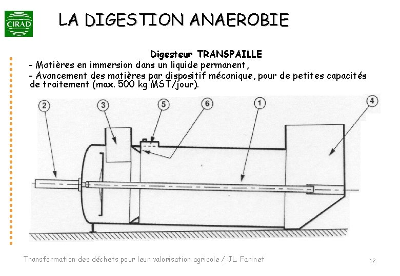 LA DIGESTION ANAEROBIE Digesteur TRANSPAILLE - Matières en immersion dans un liquide permanent, -