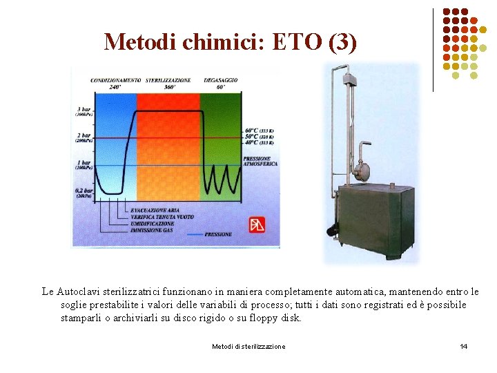 Metodi chimici: ETO (3) Le Autoclavi sterilizzatrici funzionano in maniera completamente automatica, mantenendo entro