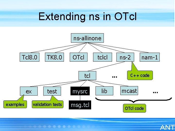 Extending ns in OTcl ns-allinone Tcl 8. 0 TK 8. 0 OTcl tclcl. .